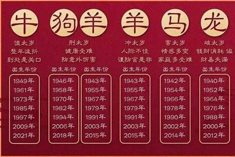 1959属什么|1959年是什么生肖